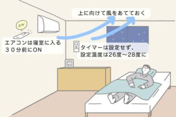 熱帯夜の眠りを守れ！ アイチャッチ