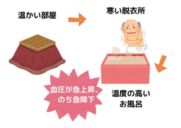 ヒートショックの現実と家づくり アイチャッチ