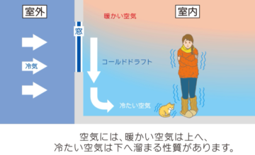 「夏を旨とすべし」が招いた寒さ アイチャッチ