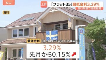 マイホーム、今が動き時？ アイチャッチ
