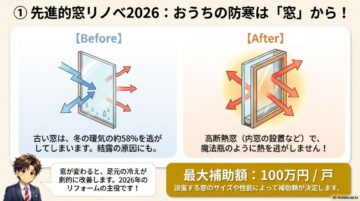 和室の雰囲気はそのままに。内窓・断熱リフォーム！ アイチャッチ